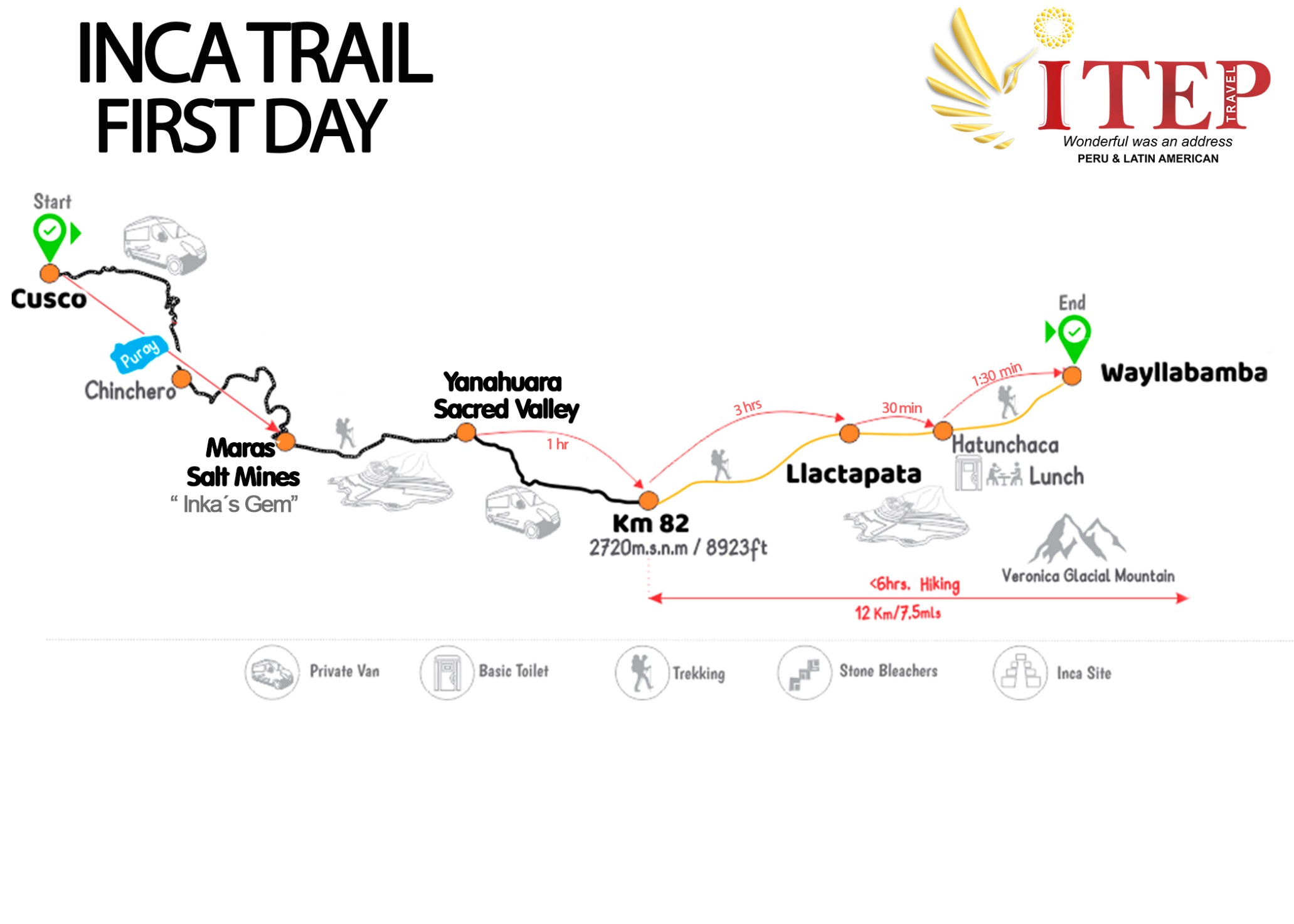 Map - Day 1: Trekking Km 82 “Piscacucho to Wayllabamba”